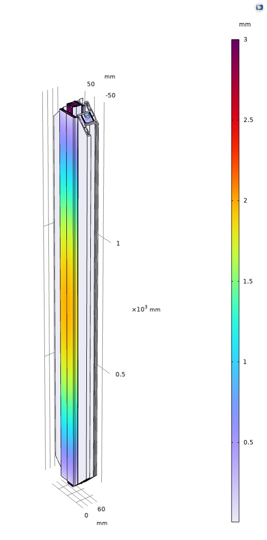 Деформированная схема импоста оконного блока из ПВХ профиля с монтажной шириной 58 мм для г. Норильск