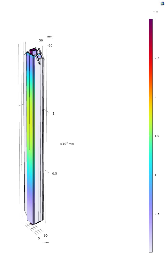 Деформированная схема импоста оконного блока из ПВХ профиля с монтажной шириной 58 мм для г. Красноярск