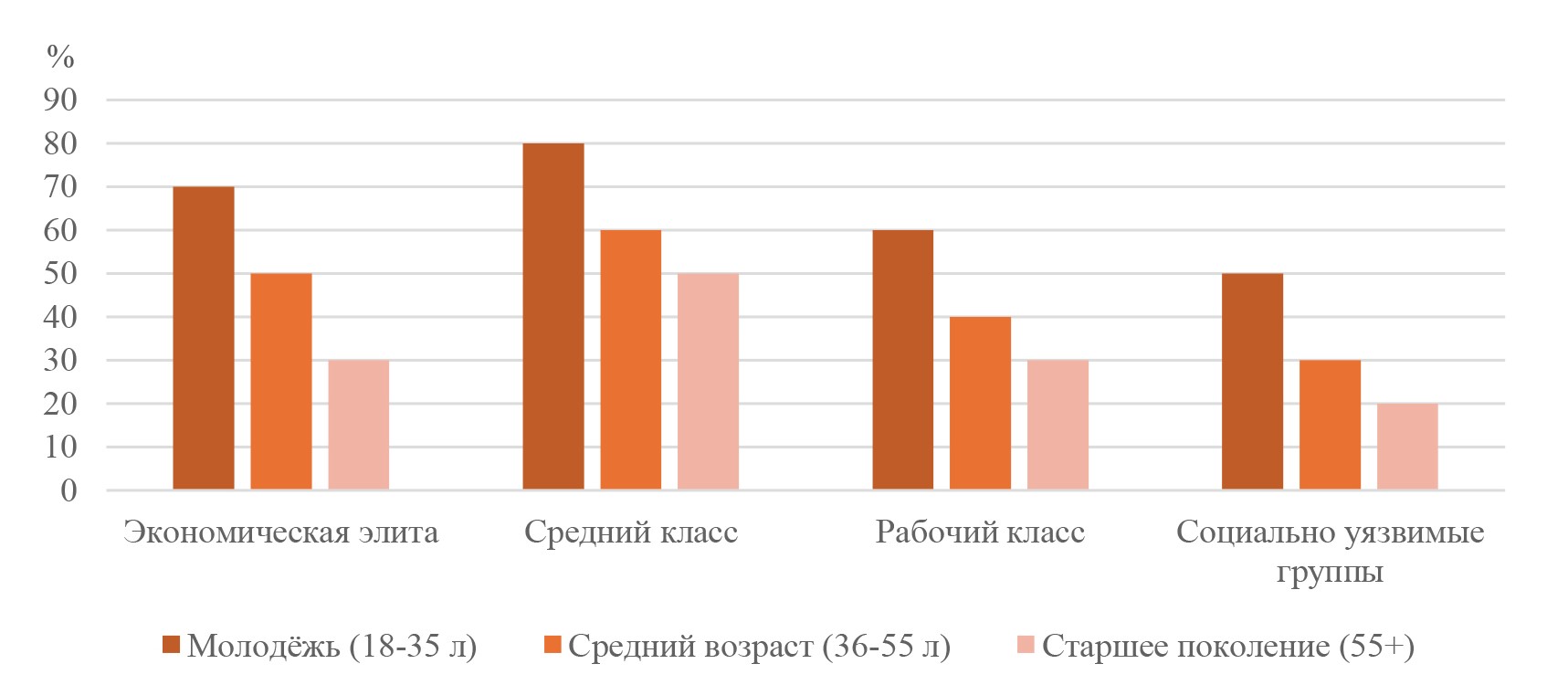 Поколенческие и социальные различия, влияющие на отношение жителей Калининградской области к прусскому/германскому архитектурному наследию