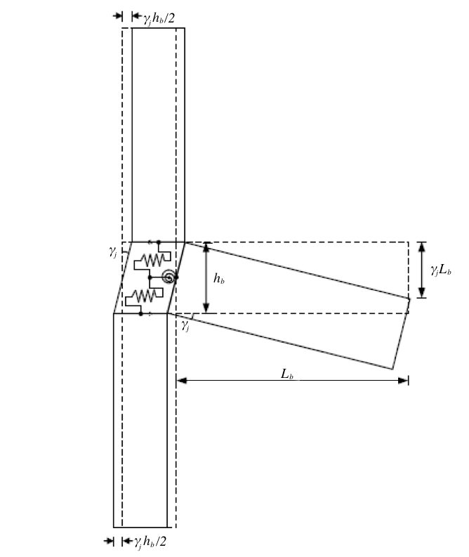 Modelling of the behavior of joint deformation