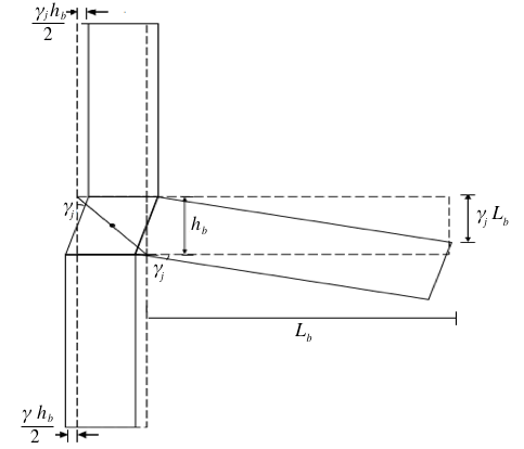 Joint Shear Deformation Contribution to Story Drift of Interior joints