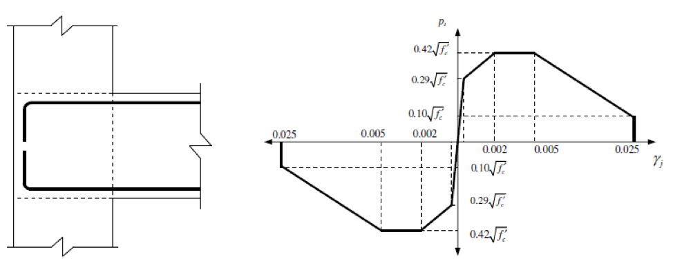 The principal tensile stress-shear deformation relationship for exterior joints with bent in bars