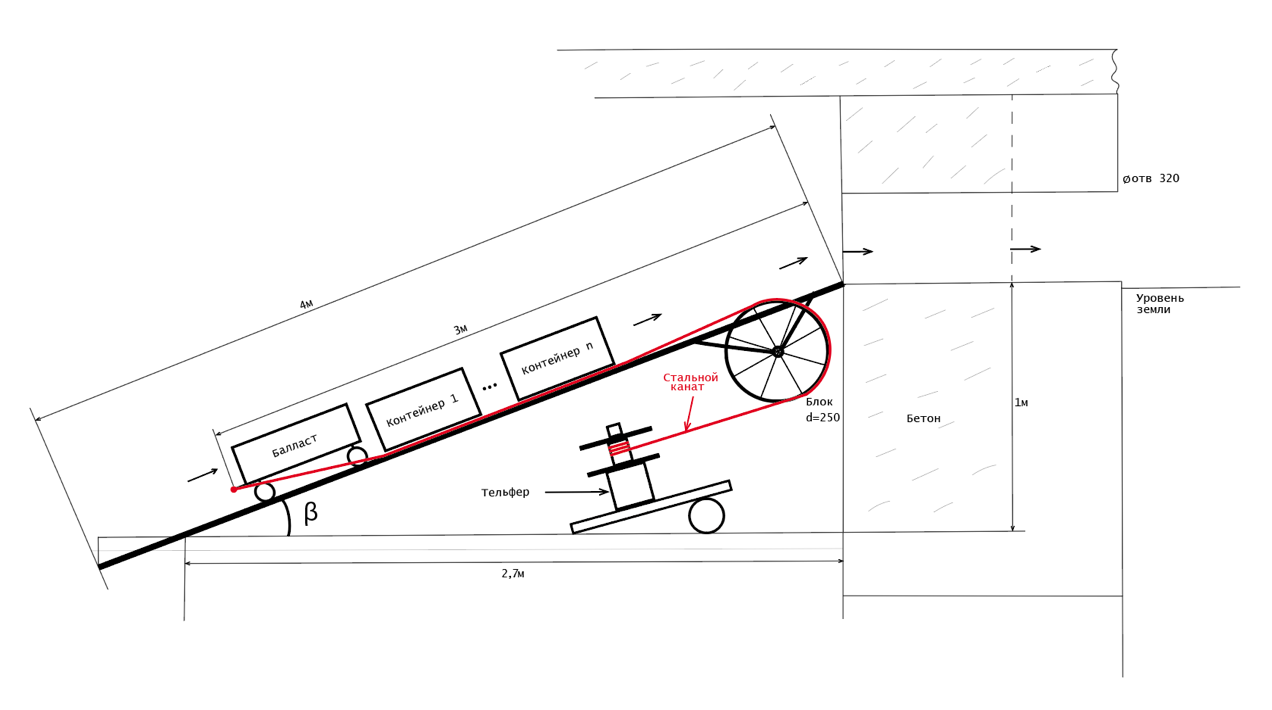 Схема наклонного подъемника