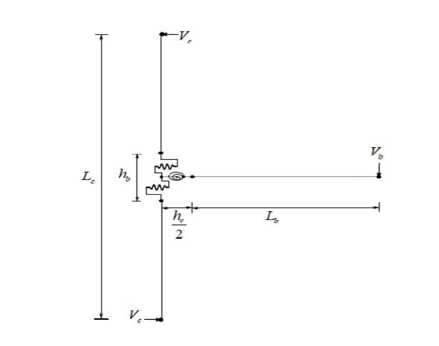 Model implementation in frame elements