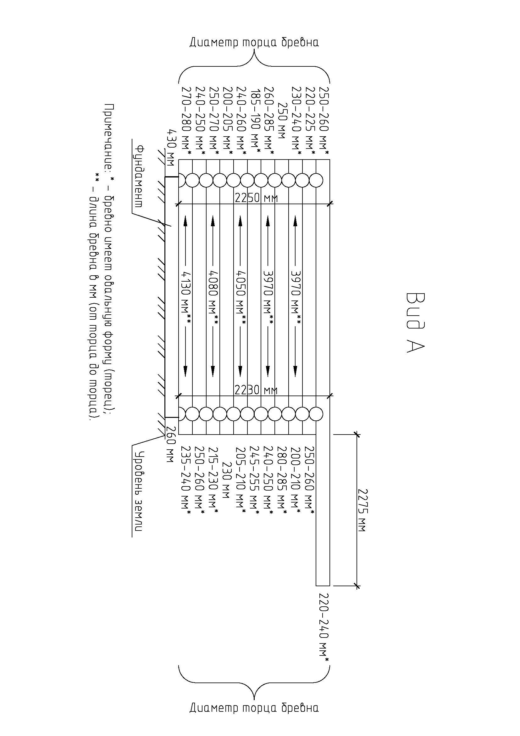 Главный вид обследуемого сруба
