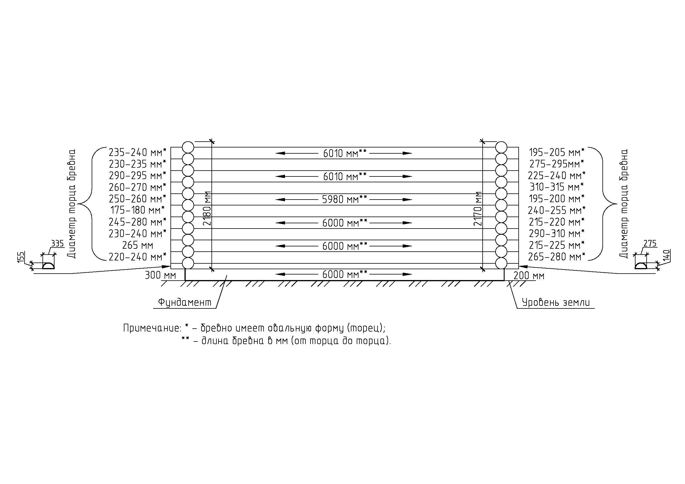 Боковой вид обследуемого сруба