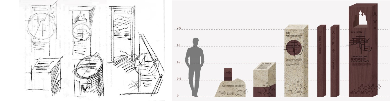 Элементы навигации для парка им. Ефремова с поисковыми эскизами