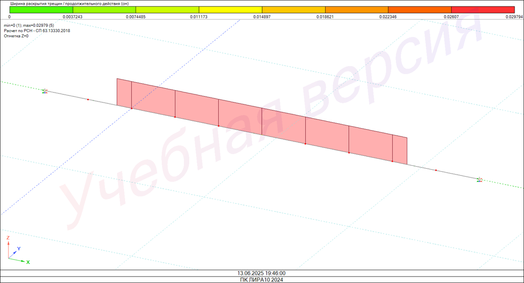 Long-term crack opening width