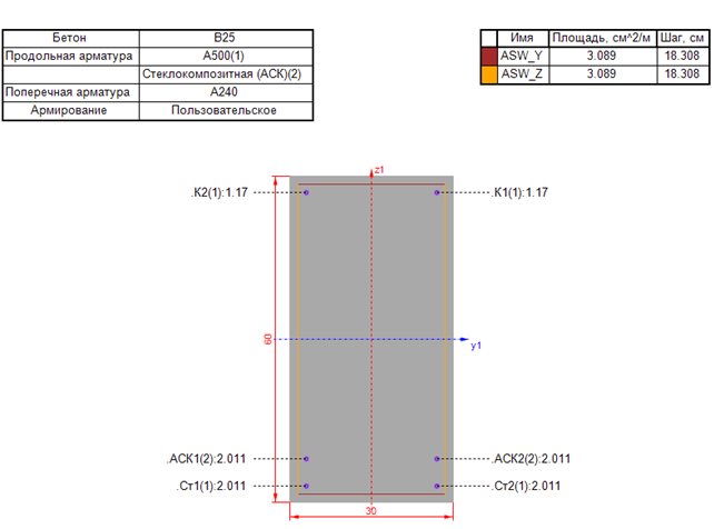 Reinforcement options №2, 3