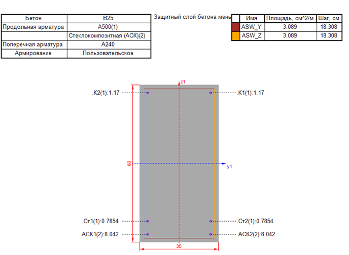 Reinforcement options №4