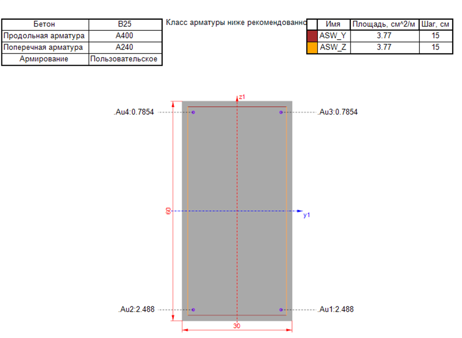 Area of longitudinal reinforcement with steel