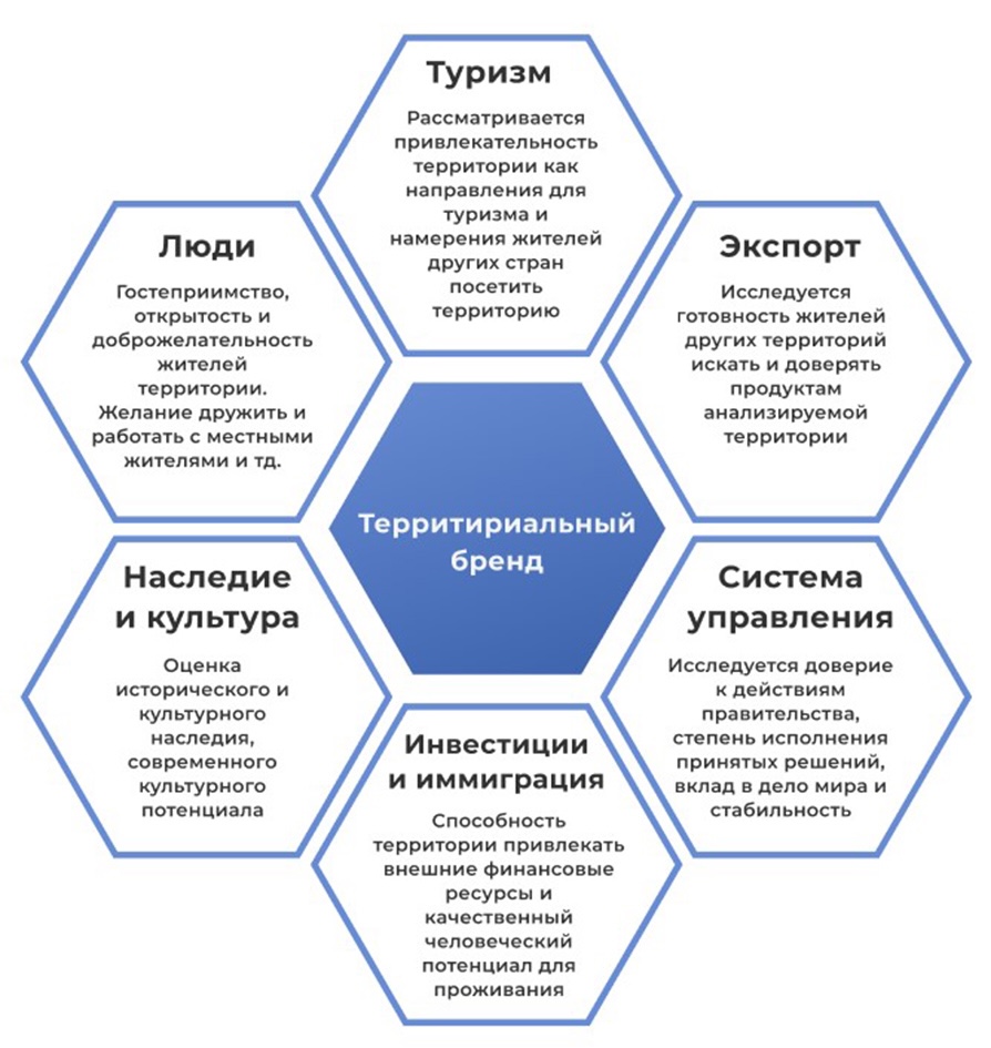 Шестиугольник Анхольта