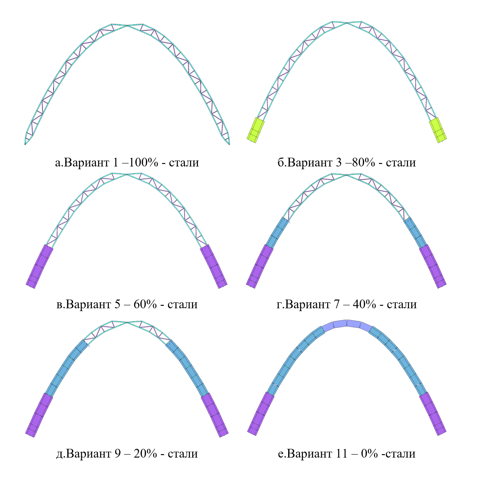 Визуализация распределения материалов