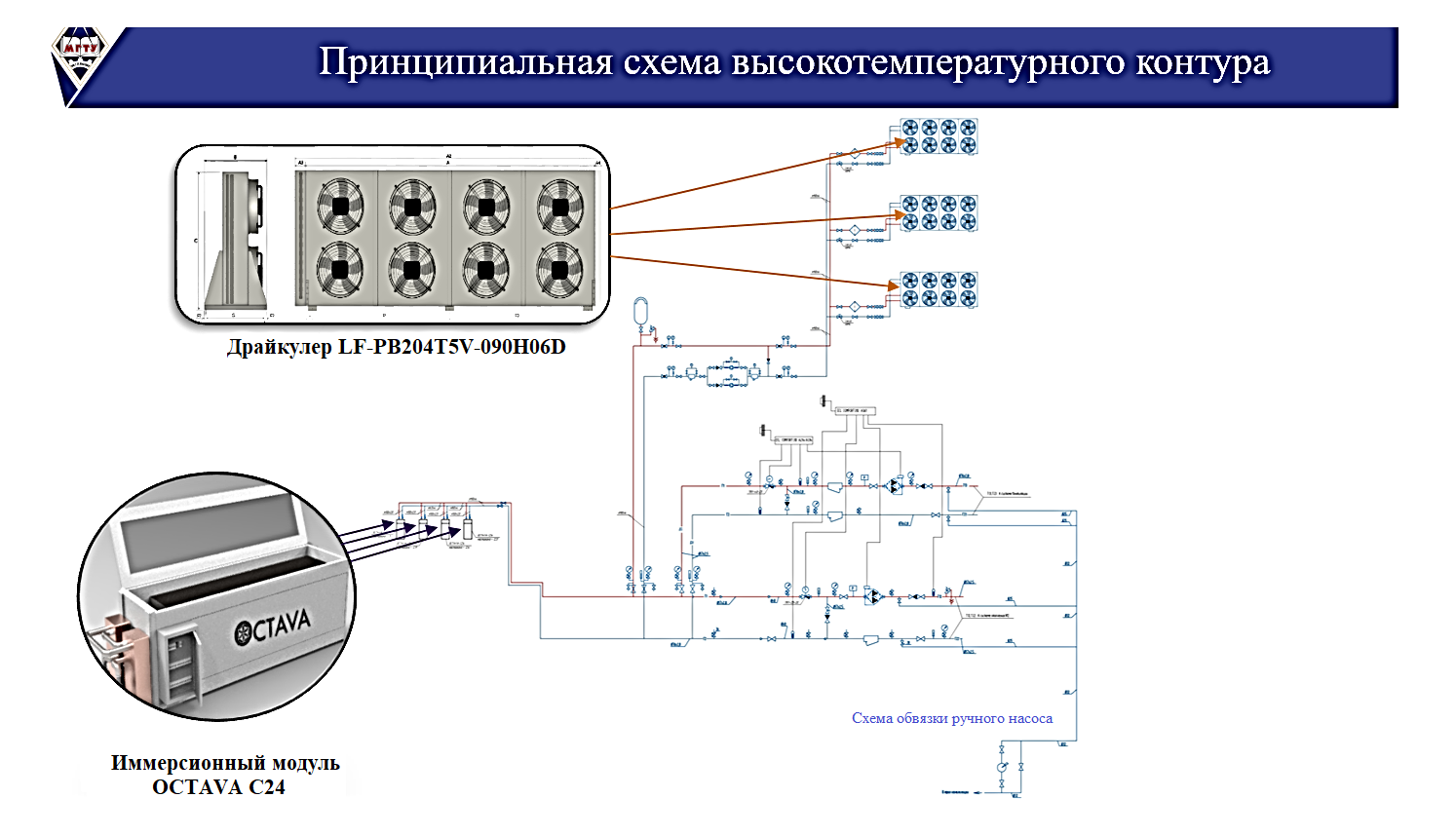 Схема высокотемпературного контура иммерсионного охлаждения оборудования ЦОД