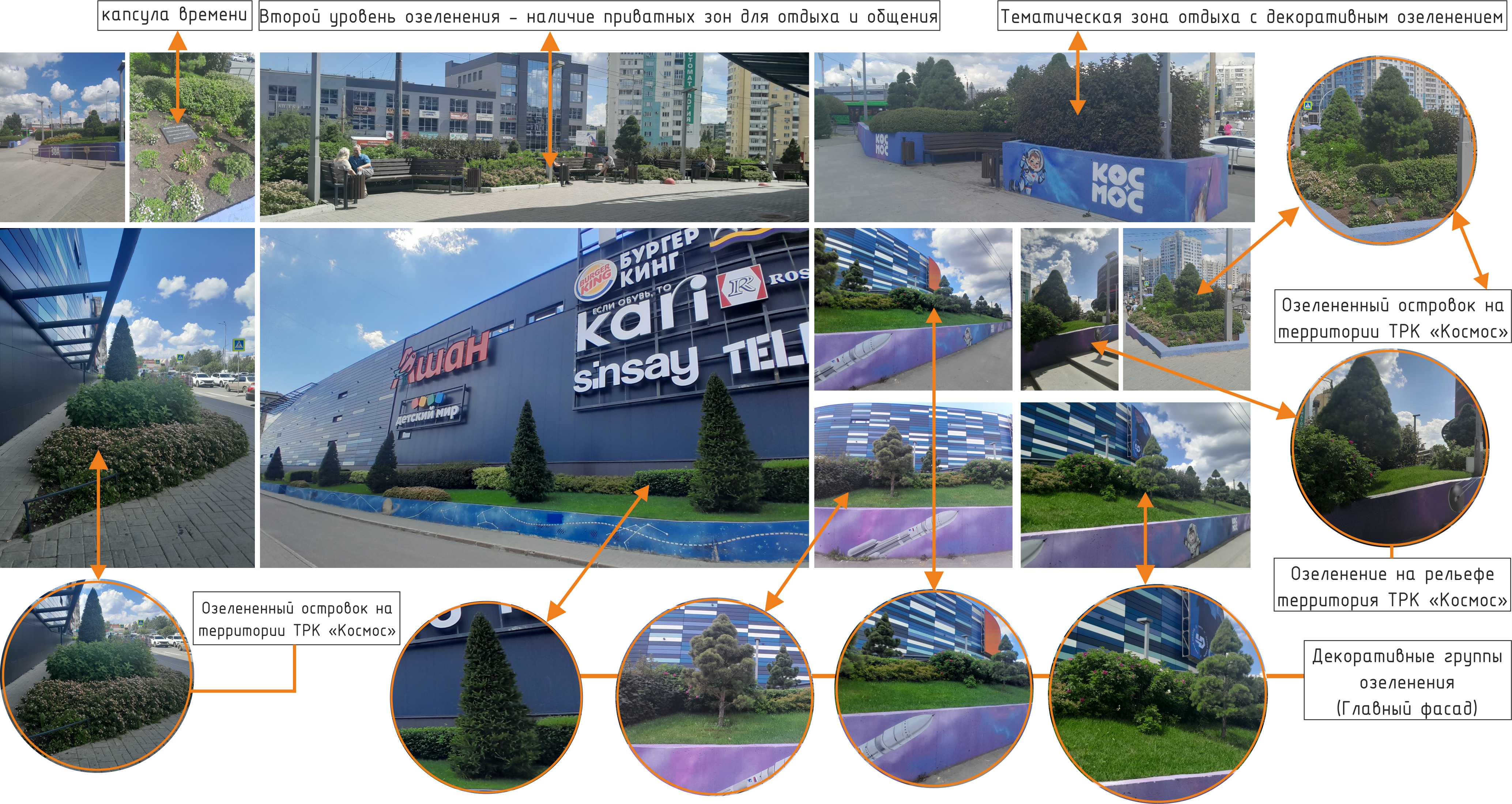  Аналитическая схема ТРК «Космос» город Челябинск