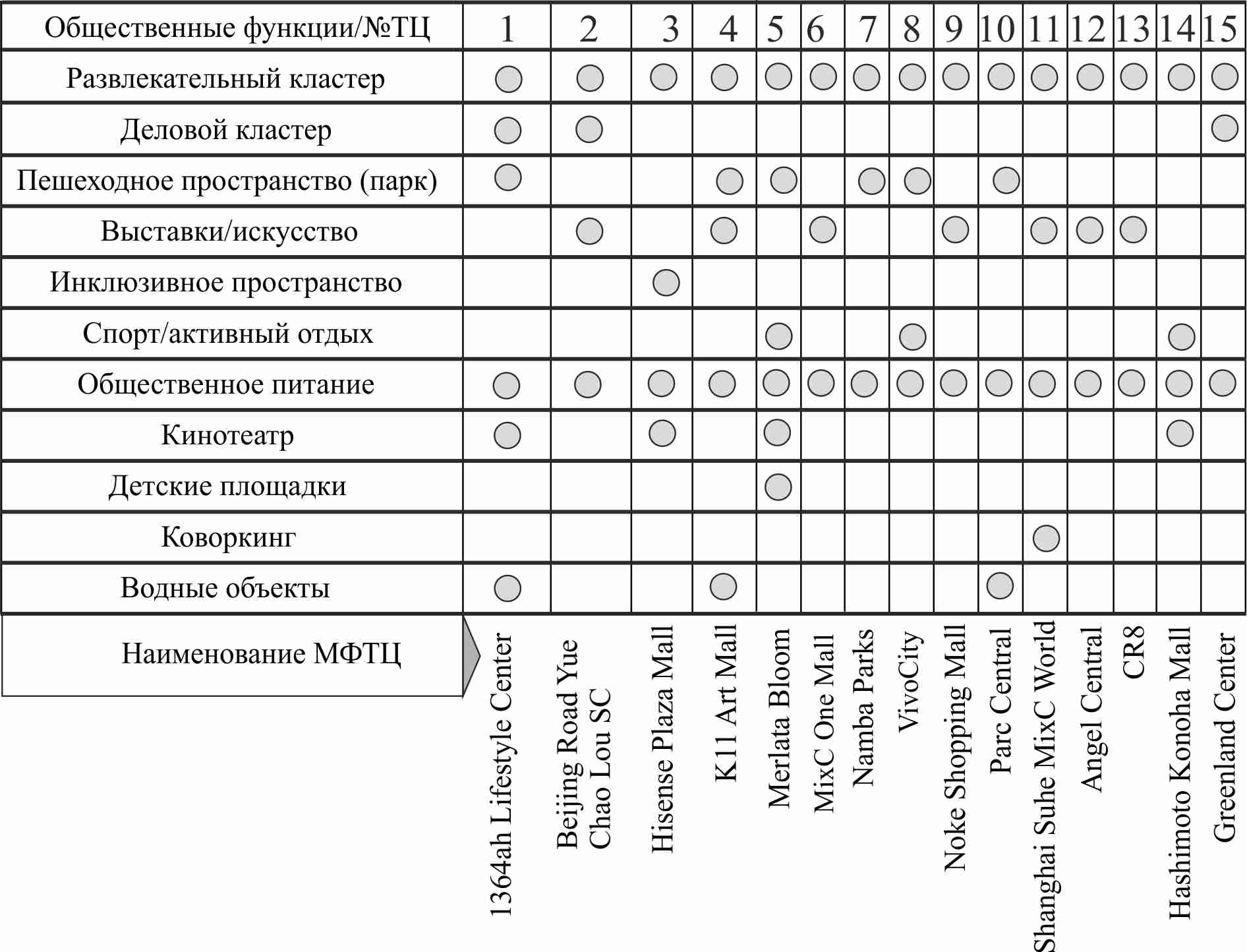 Общественные функции в структуре МФТЦ