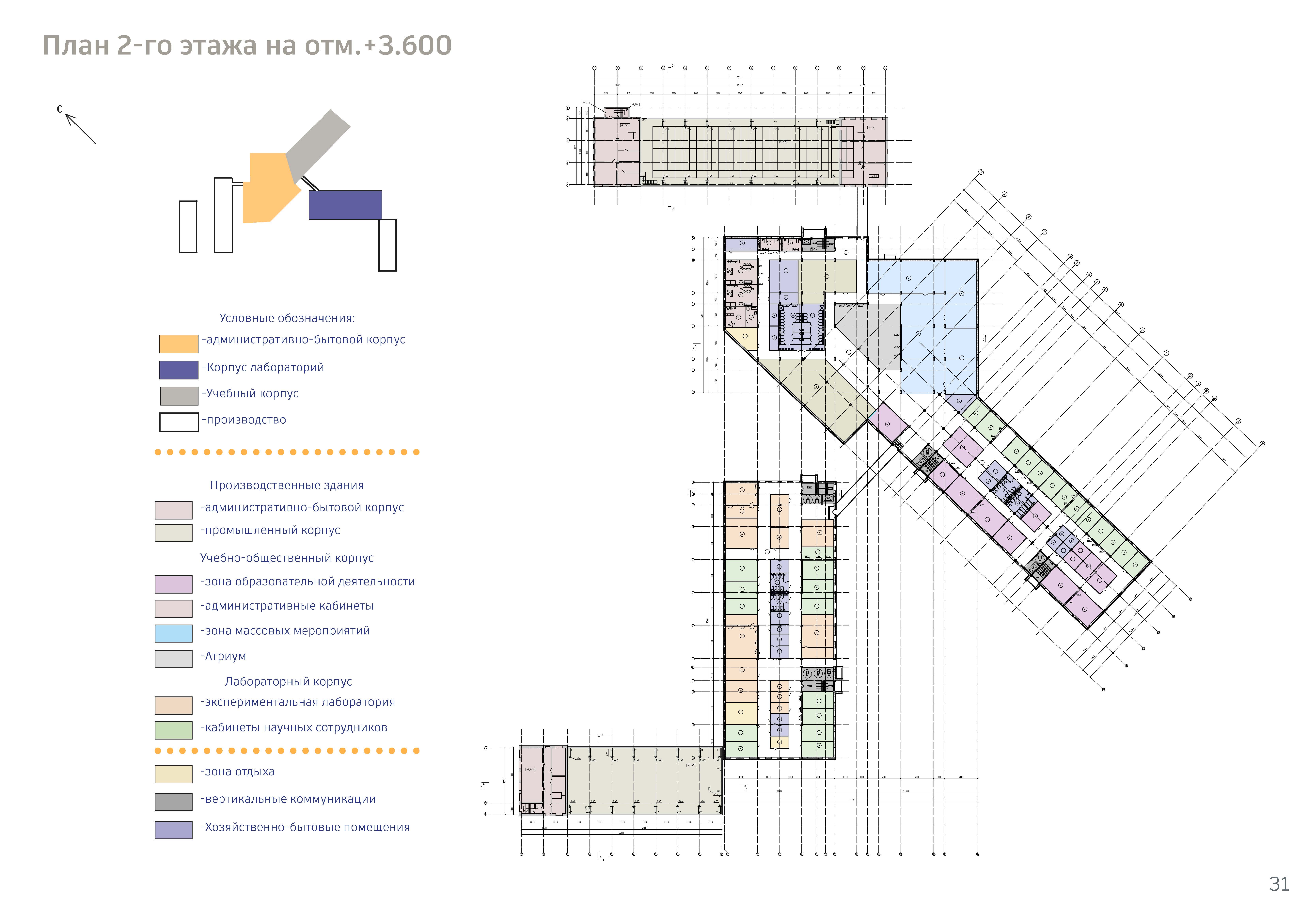 План 2-го этажа НИЦ Илизарова (функциональное зонирование), по адресу: Курганская область, г. Катайск, ул. Северная, д. 28