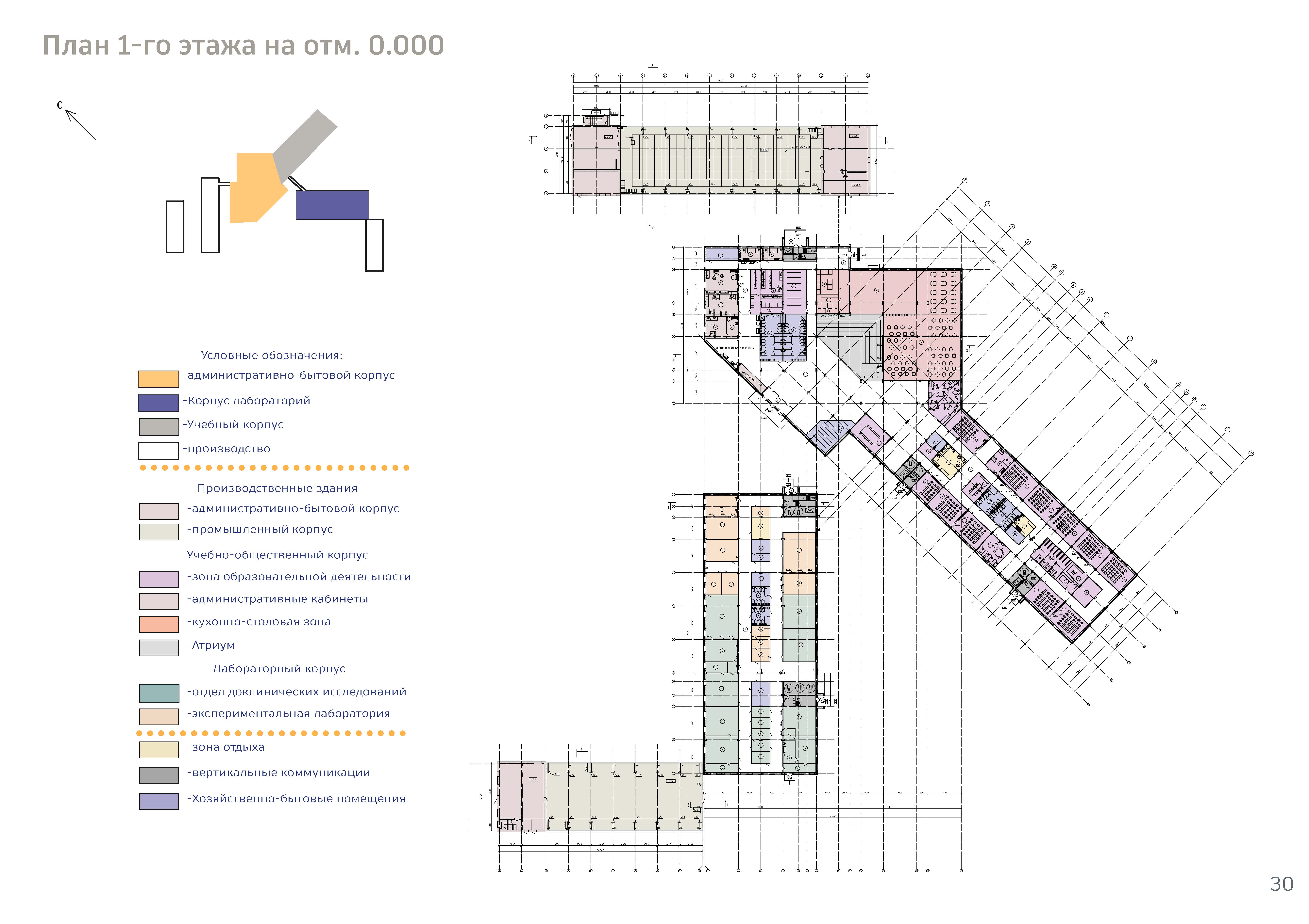 План 1-го этажа НИЦ Илизарова (функциональное зонирование), по адресу: Курганская область, г. Катайск, ул Северная, д. 28