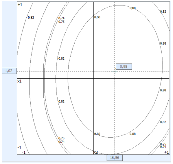 Геометрическая интерпретация уравнения (2), характеризующего изменение предела прочности асфальтовяжущего на растяжение при изгибе при 20°С (R20изг) от действующих факторов
