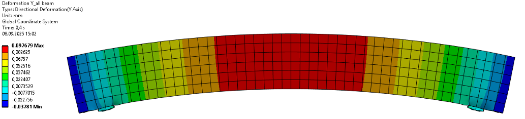  Выгиб балки после предварительного напряжения арматуры