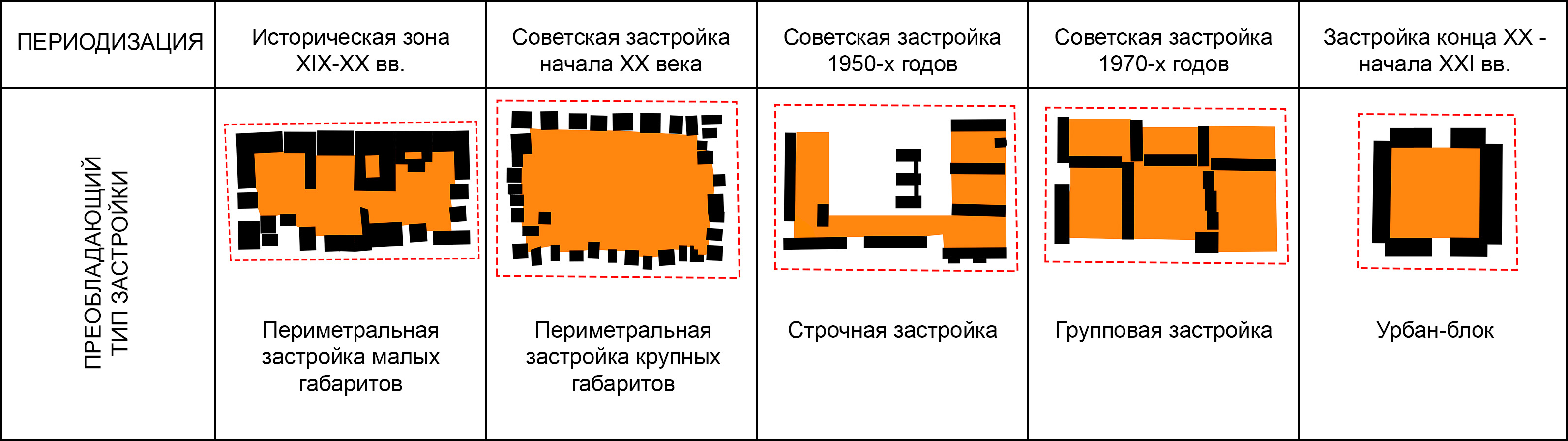 Морфология жилой застройки Махачкалы