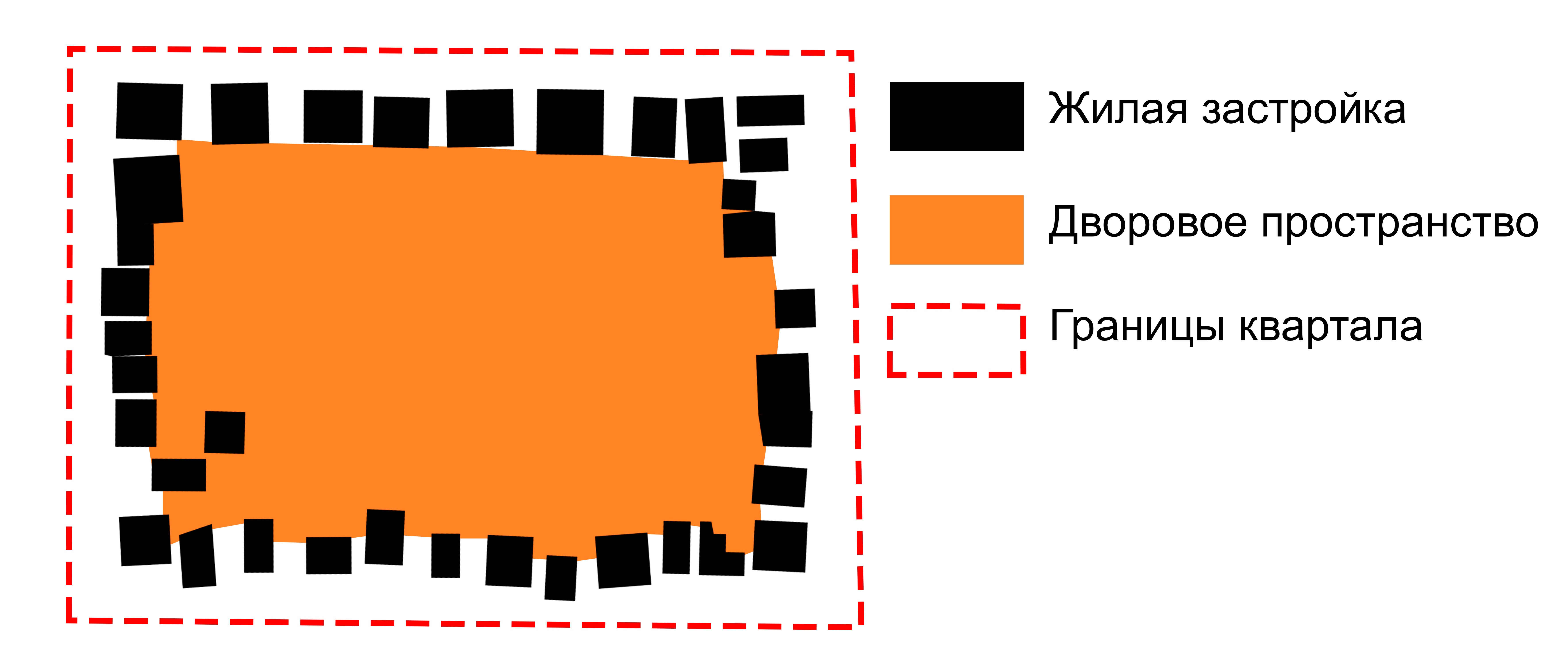 Периметральная застройка крупных габаритов в квартале начала XX века