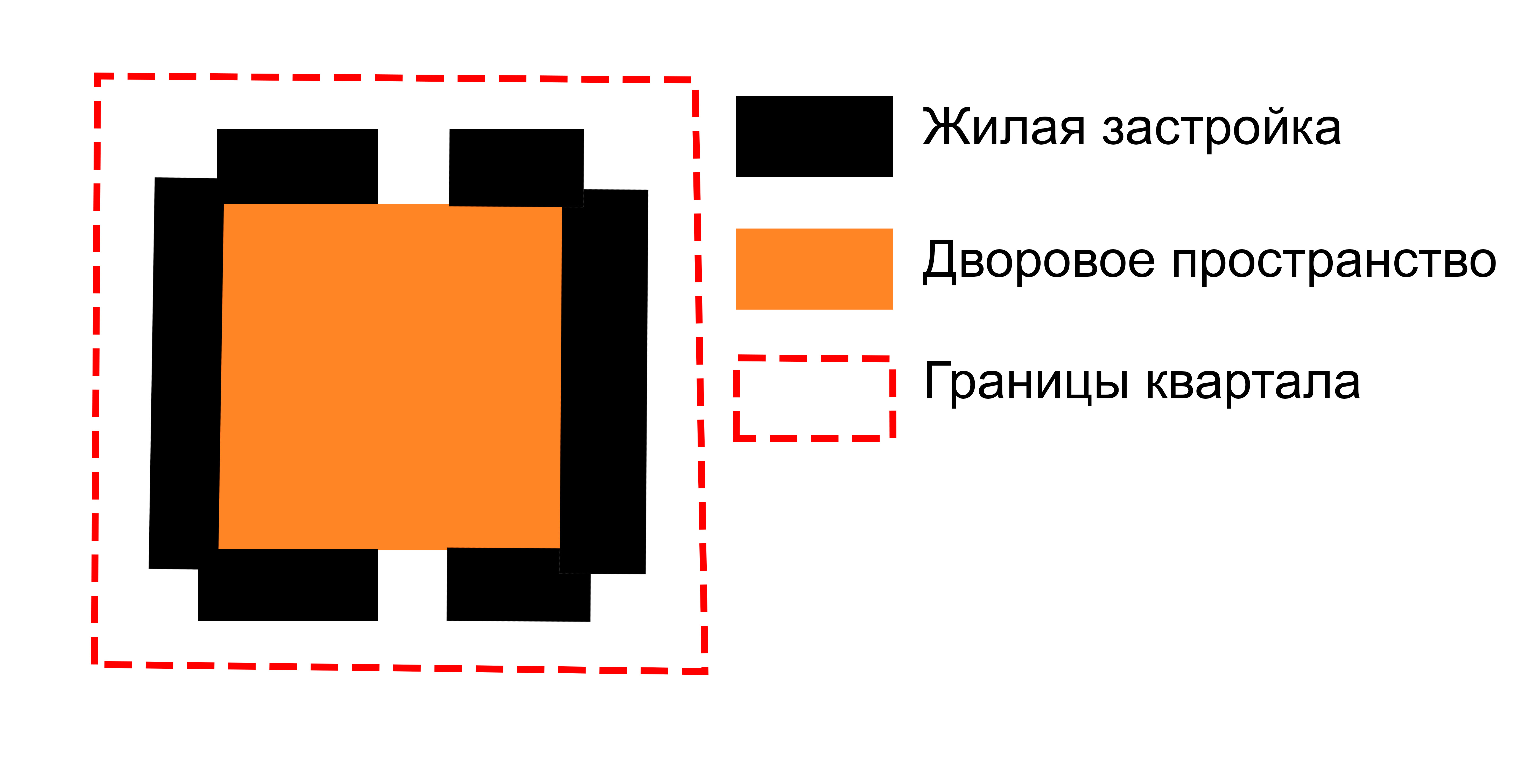 Современный тип застройки «Урбан-Блок»