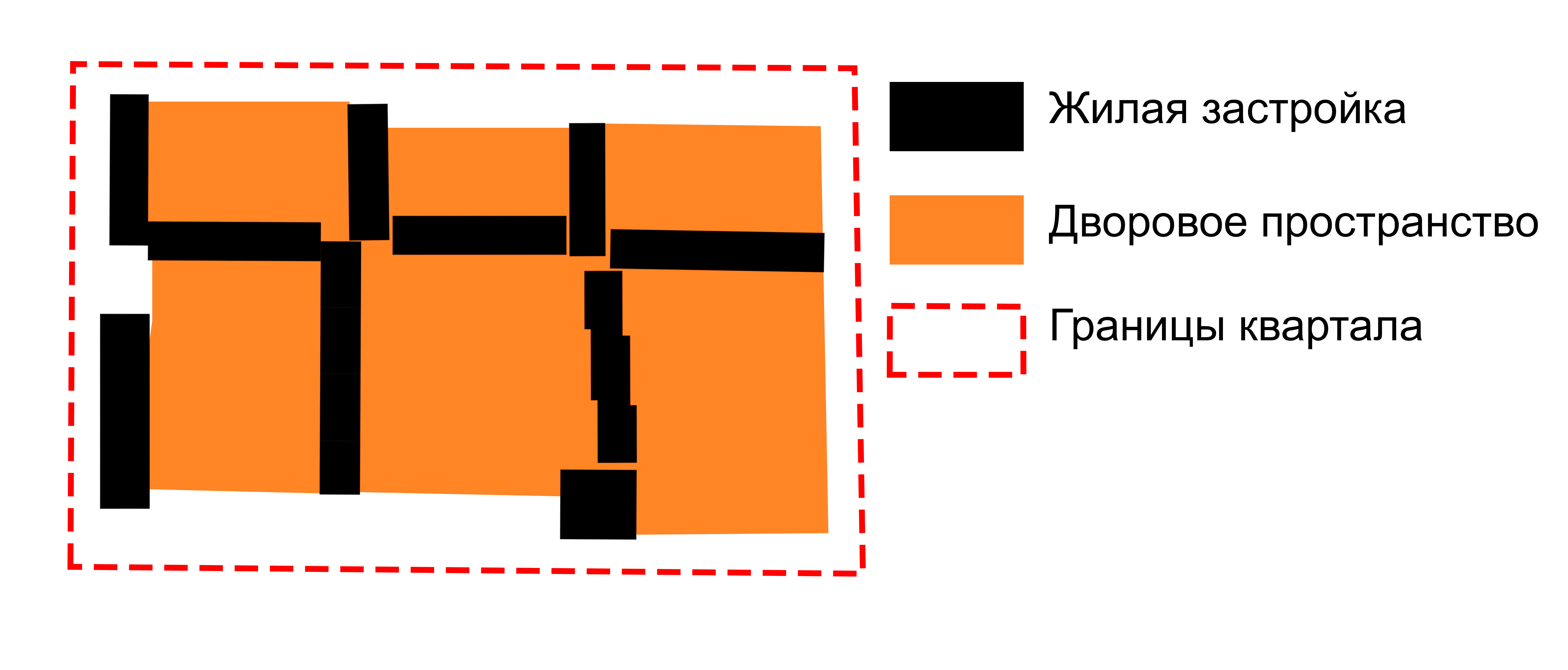 Групповая застройка в советский период