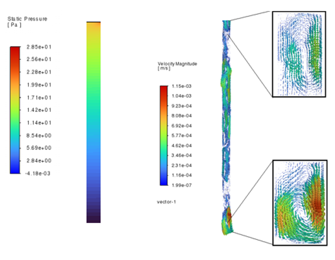 Результаты визуализации stack effect в упрощённой CFD-модели