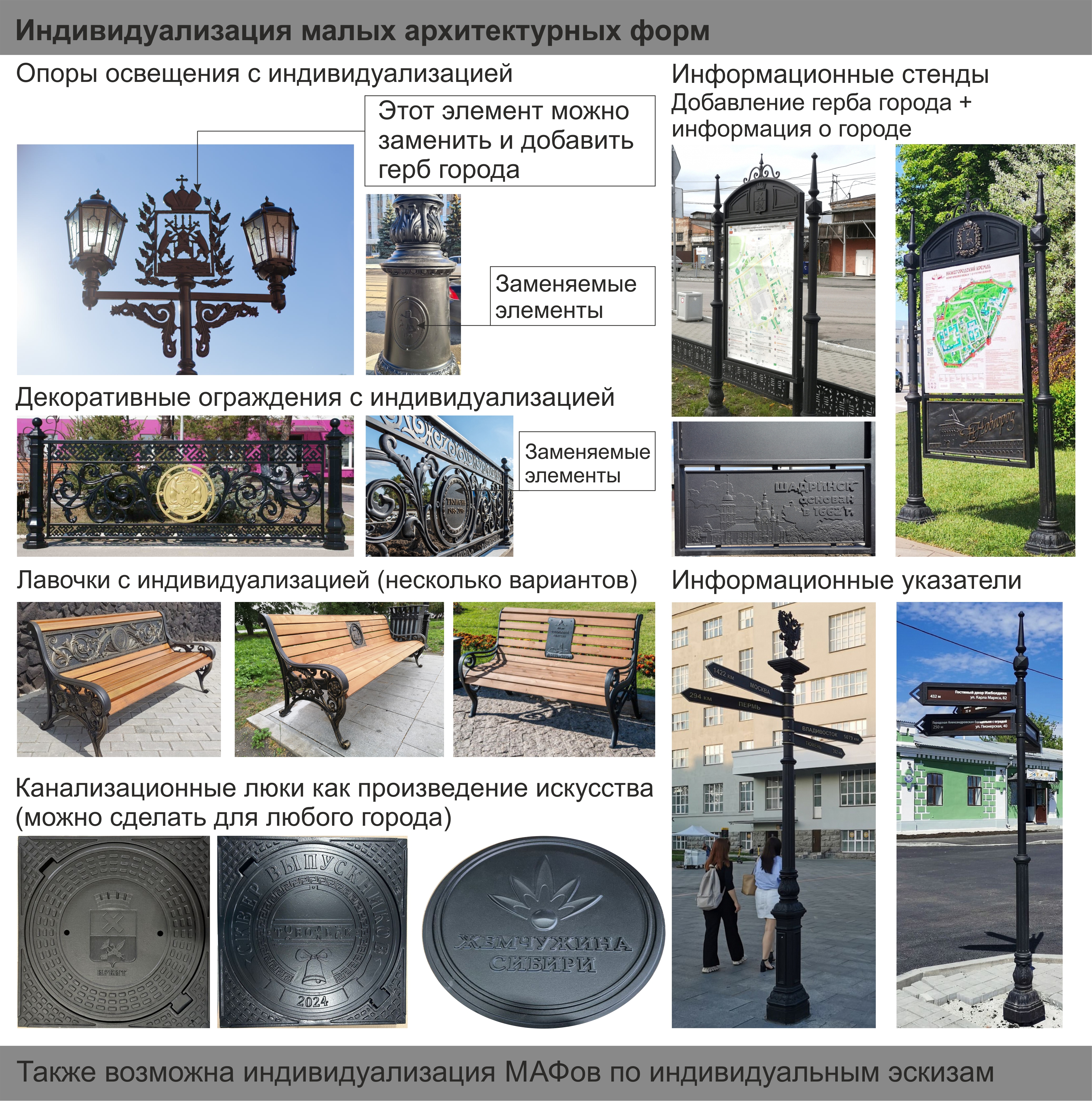  Аналитическая схема индивидуализации малых архитектурных форм