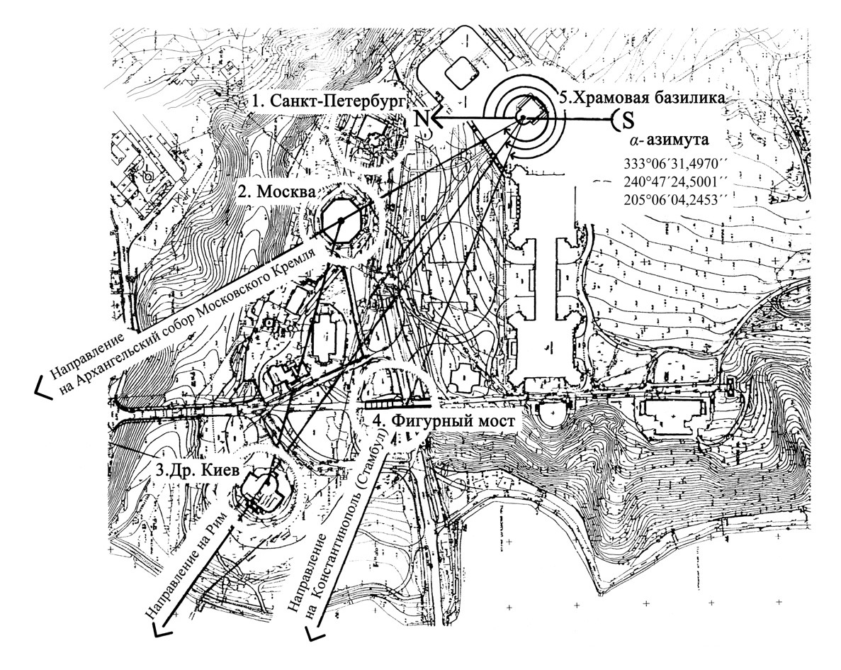 Векторная астрономическо-геодезическая связь: 1 – первый Кавалерийский корпус – Санкт-Петербург; 2 – второй Кавалерийский корпус – Москва; 3 – третий Кавалерийский корпус – Др. Киев; 4 – фигурный мост – Вселенский собор; 5 – храмовая базилика – исходная точка векторной связи
