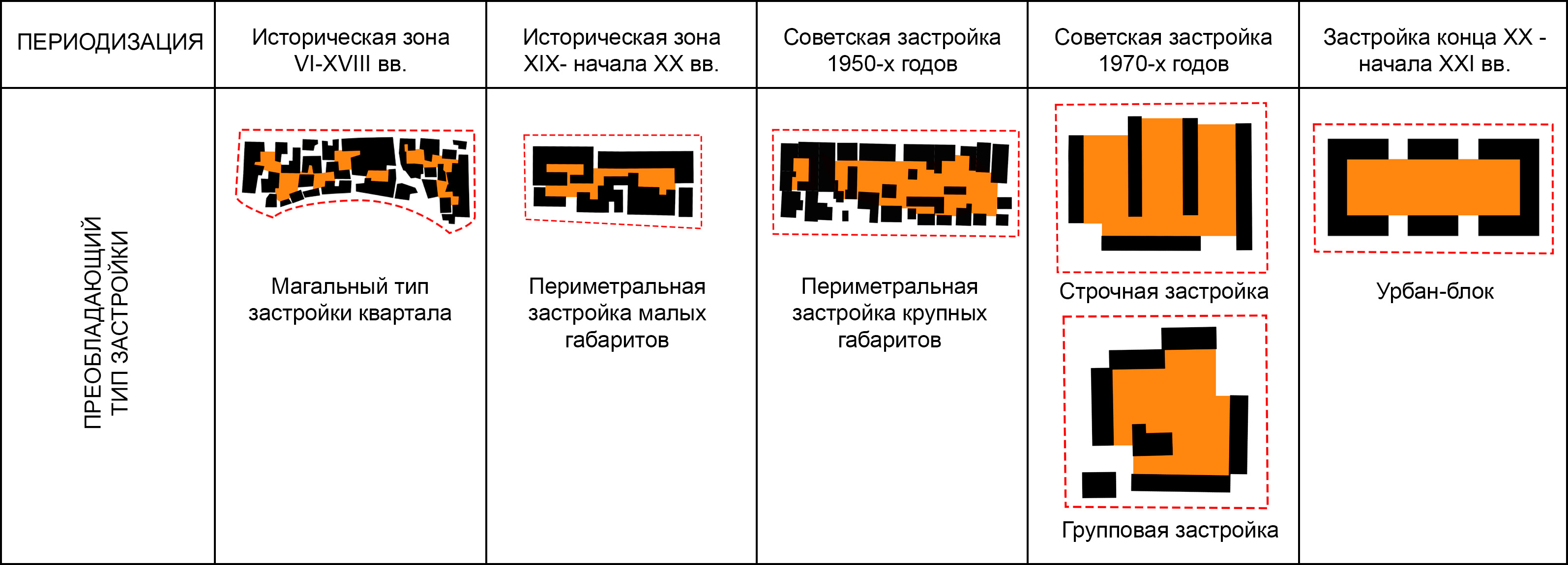 Морфология жилой застройки Дербента