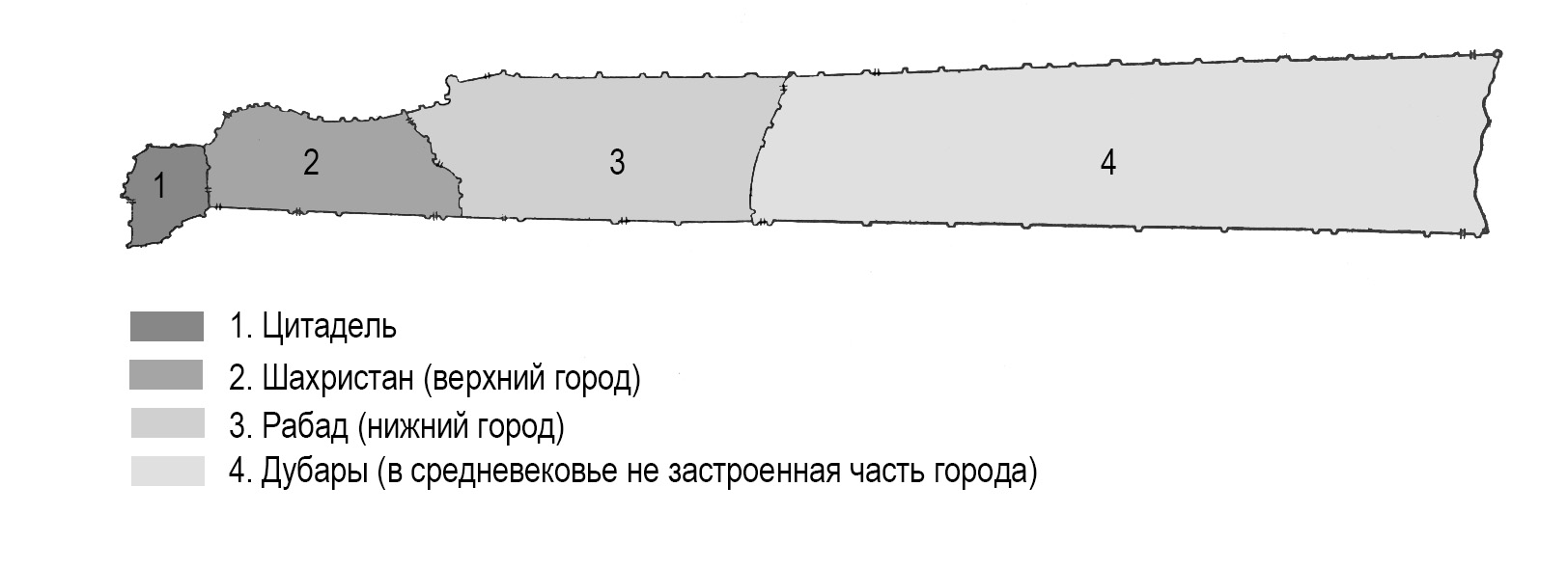 Схема зонирования средневекового Дербента