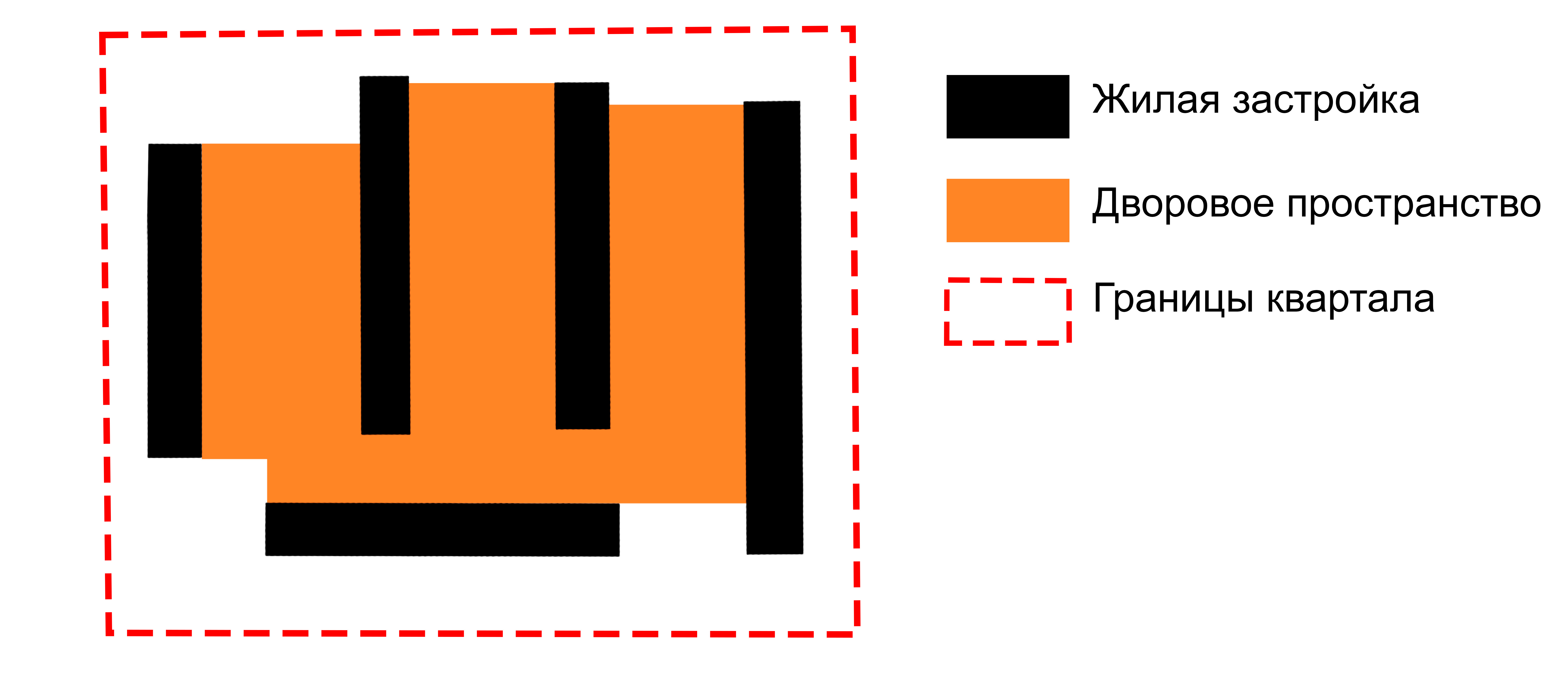 Строчная застройка