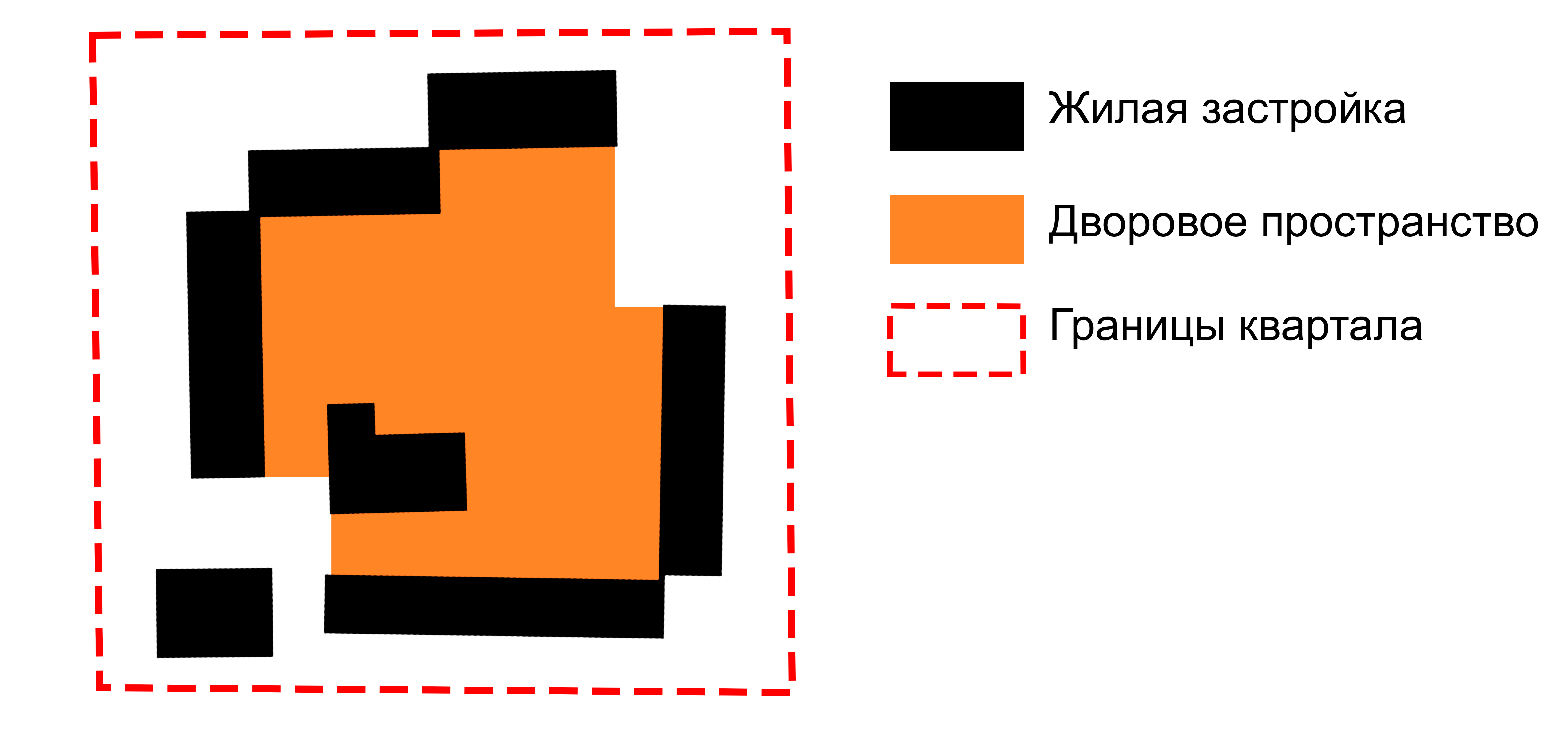 Групповая застройка