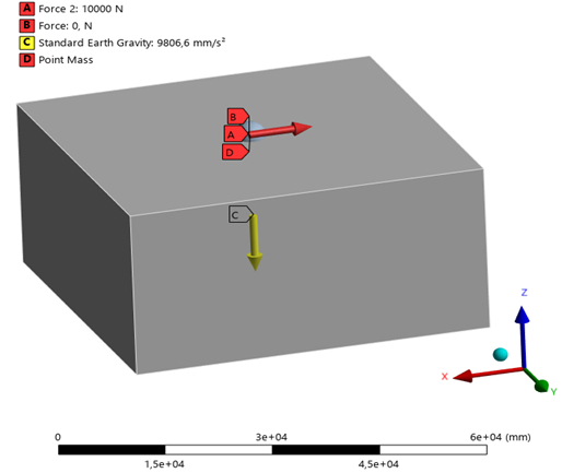 Расчетная схема реализованная в ANSYS