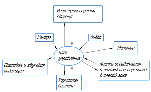 Принципиальная схема работы предлагаемой системы