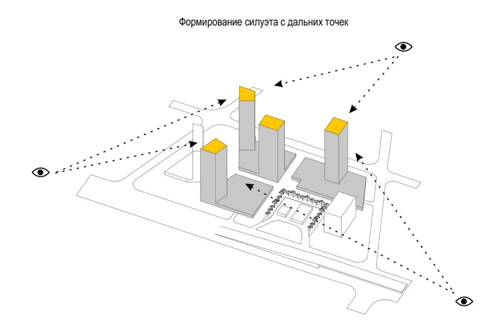 Схема застройки с формированием доминант