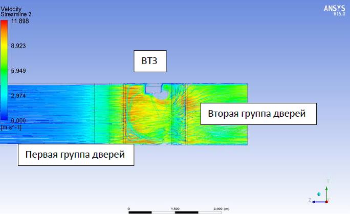 Распределение скоростей воздушных потоков в зоне дверных групп