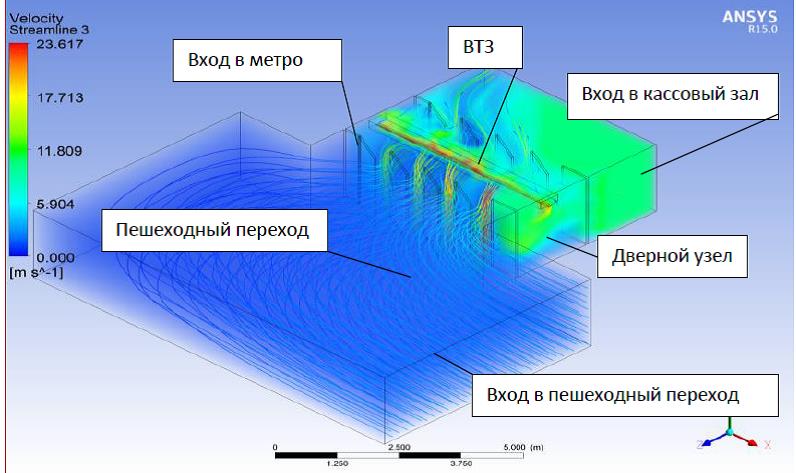 Геометрия расчетной модели входной группы с линиями тока воздуха