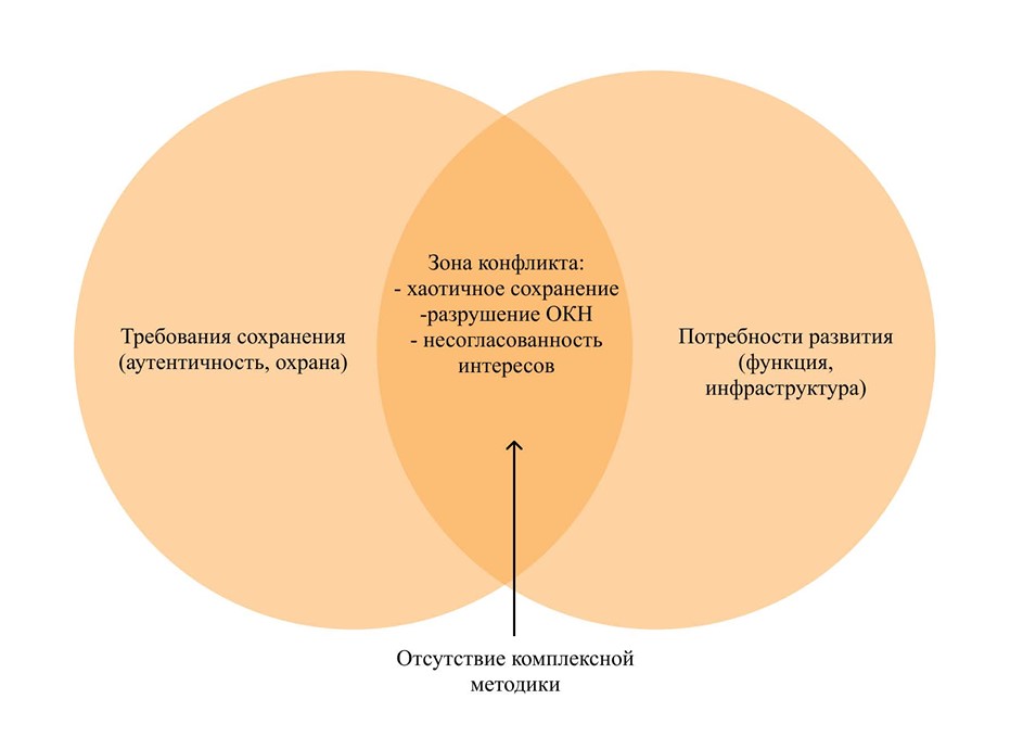 Научная проблема